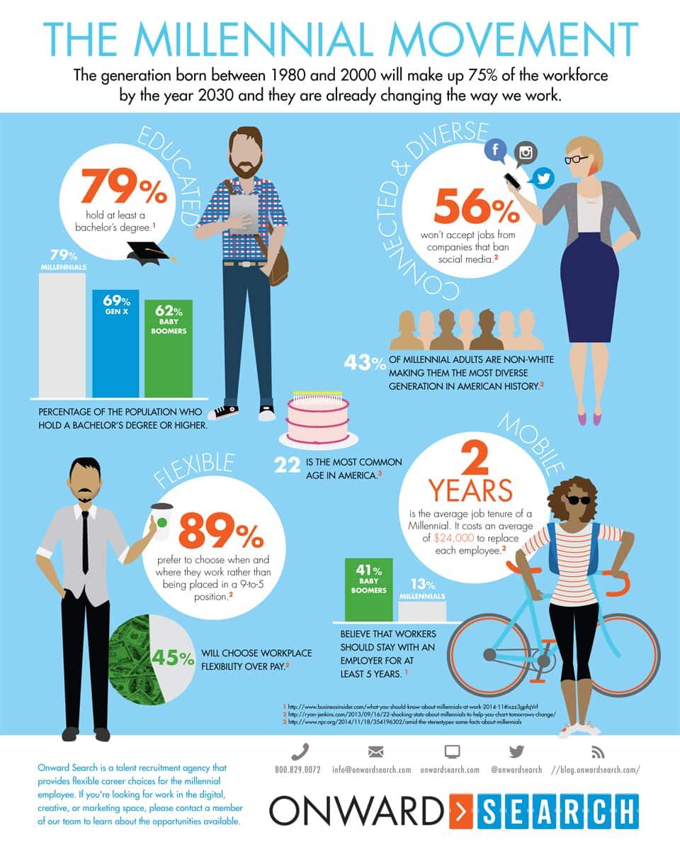 The Ins And Outs Of Hiring Millennials Infographic Onward Search