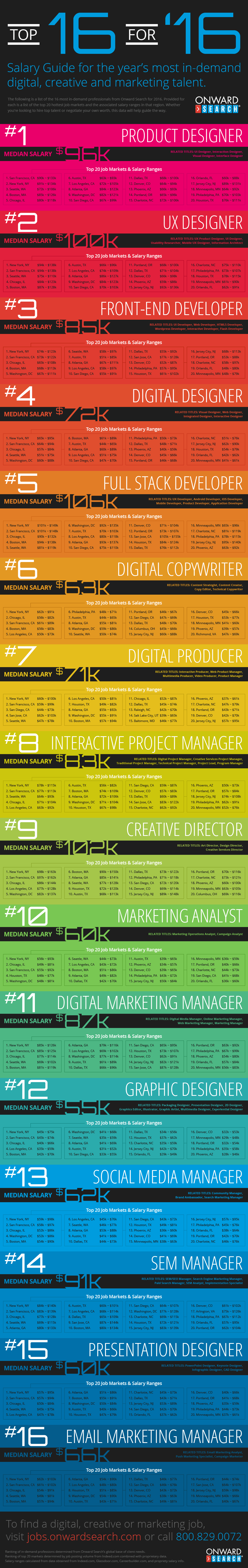 Digital and Creative Jobs Salary Guide '16 Onward Search