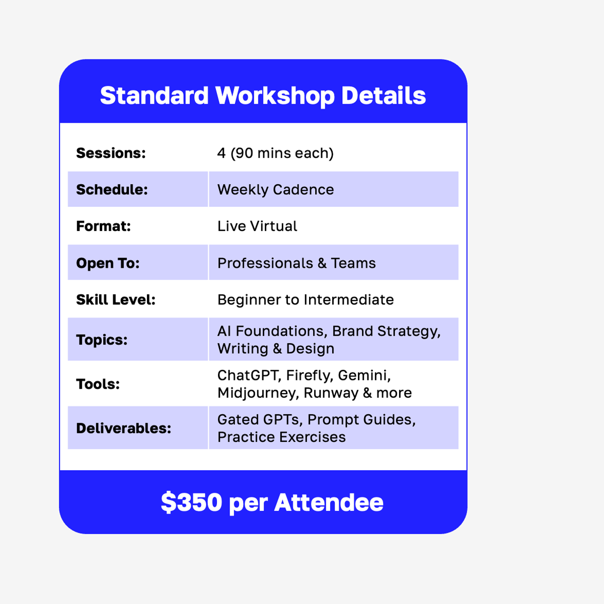 Onward Search AI Training for Creatives Standard Package